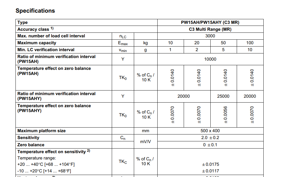 PW15AHC3MR/100KG