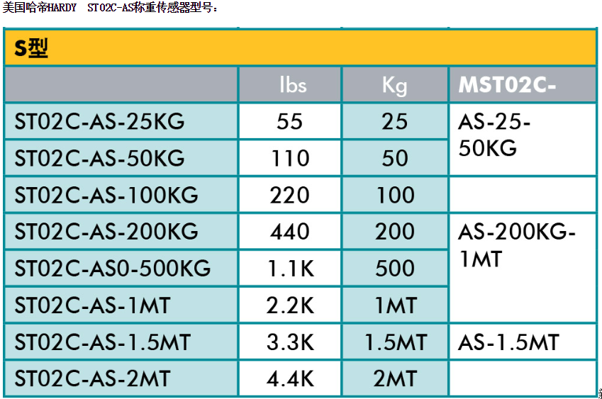 ST02C-AS-1MT