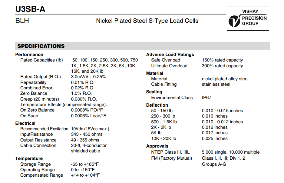 U3SB-A-250LB