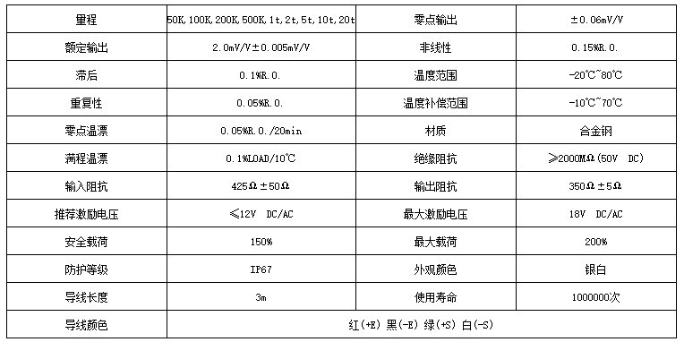 Sartorius稱重傳感器