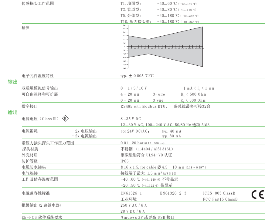 ee310溫濕度變送器