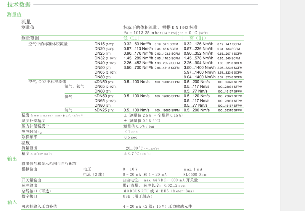 EE772流量計(jì)