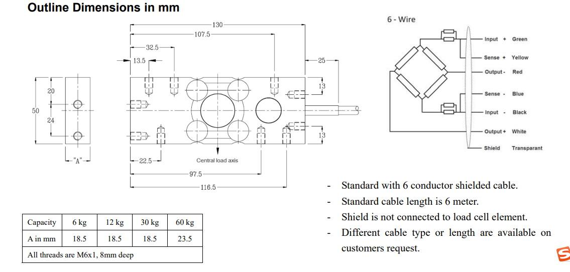 BM6A-C3-60kg-6B6