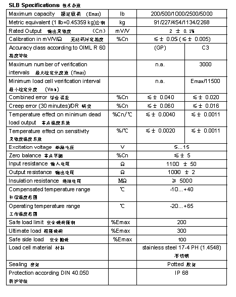 FLINTEC ULB S型稱重傳感器詳細參數圖2