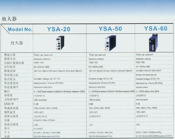 YD-20 放大器技術參數圖