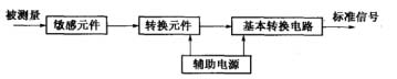 傳感器的組成圖