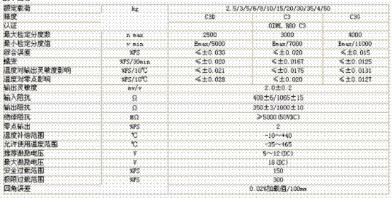 L6D-C3D-15KG-0.4B稱重傳感器技術參數圖