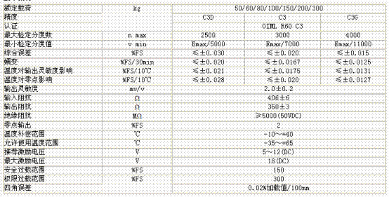 L6E-C3D-100KG-2B稱重傳感器技術參數(shù)圖