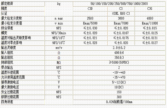 L6F-C3D-750kg-3G稱重傳感器技術參數圖