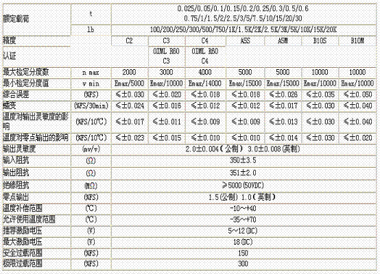 H3-C3-200kg-3B稱重傳感器技術參數圖