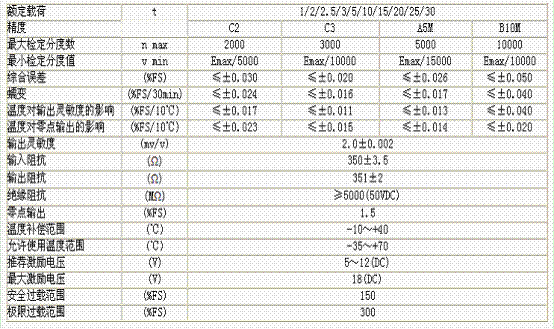 HM8-C3-500kg-6.5B6稱重傳感器技術參數圖