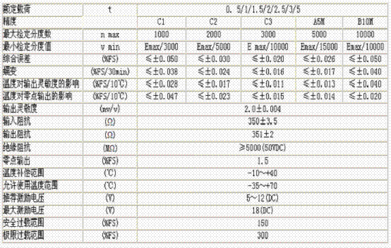 HM8C-C3-1.0t-4B稱(chēng)重傳感器技術(shù)參數(shù)圖