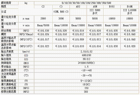 美國ZEMIC BM11-C3-100kg-3B6稱重傳感器