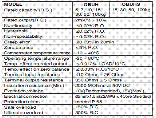 OBUH-100kg,OBUH-100kg稱重傳感器OBUH-100kg技術參數(shù)