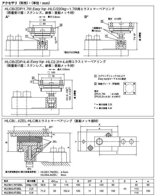 德國(guó)HBM HLCB1C3/1.76t