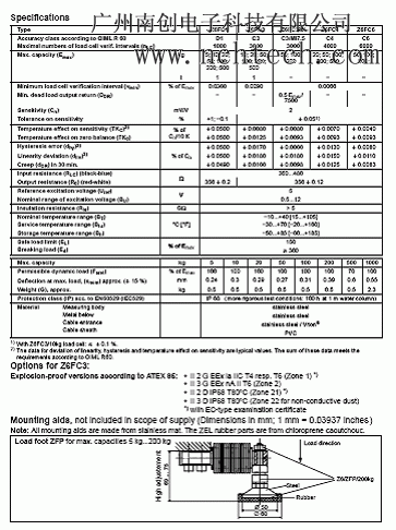 z6fc3稱重傳感器