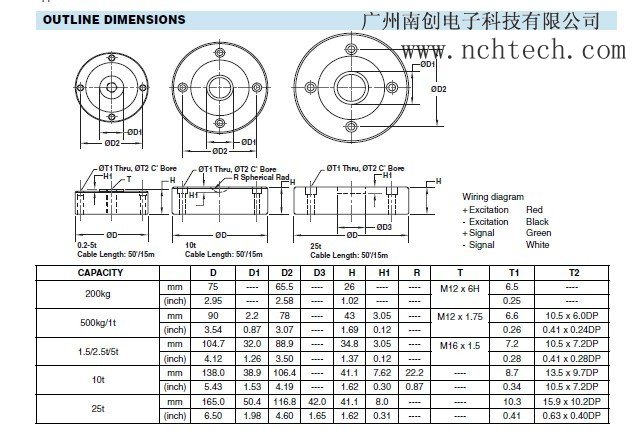 美國(guó)世銓PSD-10t稱重傳感器技術(shù)參數(shù)