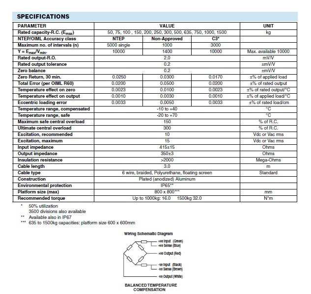 TEDEA稱重傳感器1250-150kg