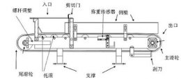 【配料秤自動(dòng)控制系統(tǒng)】_配料秤自動(dòng)控制系統(tǒng)_配料秤自動(dòng)控制系統(tǒng)