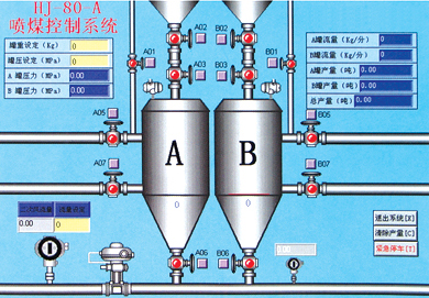 鐵廠配料系統