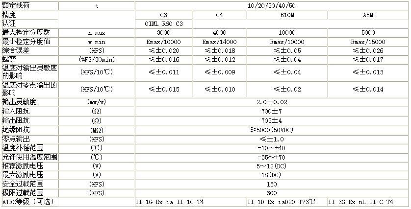 BM14G-C3-30t-18B稱(chēng)重傳感器