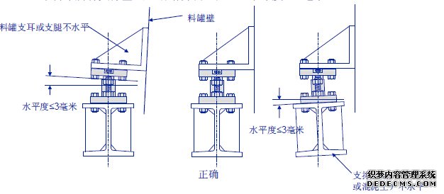 稱重模塊安裝注意事項