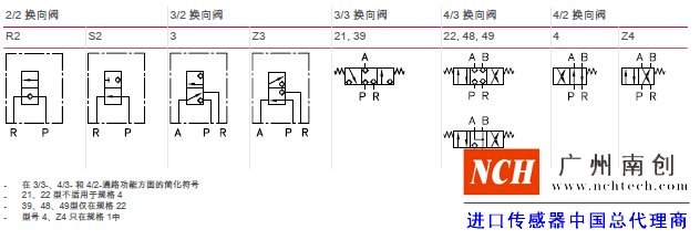 機能