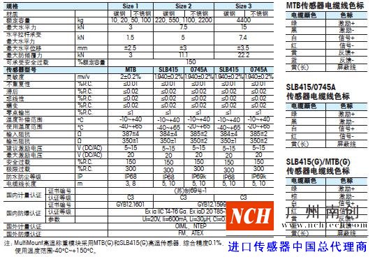 托利多MultiMount稱重模塊的技術參數(shù)