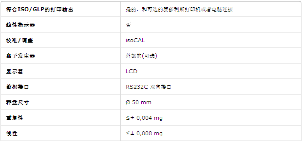 賽多利斯CPA26P微量天平參數