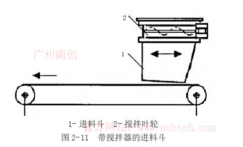 帶攪拌器的進料斗