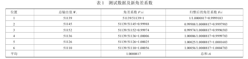 表  1  測試數(shù)據(jù)及新角差系數(shù)